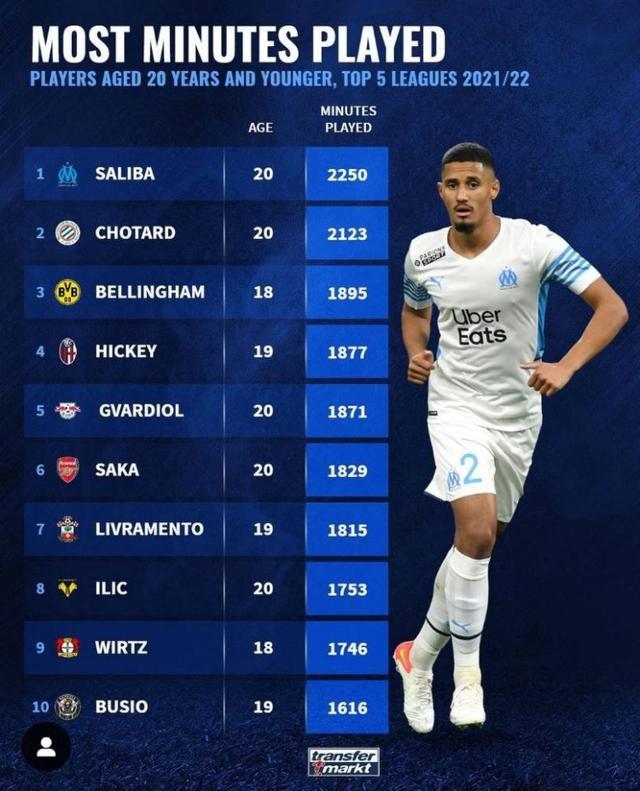 确保每一位
